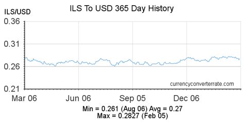6000 nis to usd|Convert from Israeli Sheqel (ILS) to United States Dollar (USD).